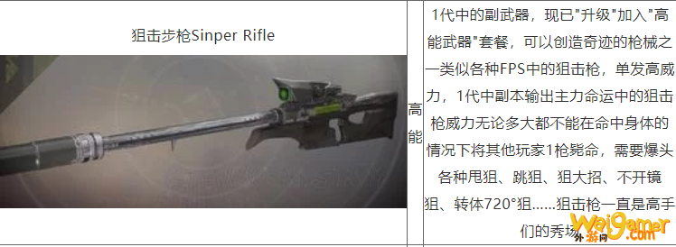 命运2全武器种类介绍与分析对比