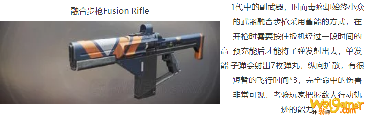 命运2全武器种类介绍与分析对比