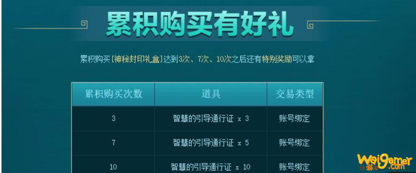 《DNF》6月5日神秘礼盒介绍