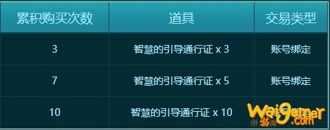 《DNF》2020神秘礼盒答案汇总