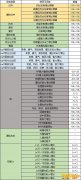 《DNF》辟邪玉系统详细玩法介绍