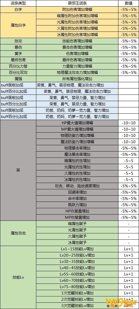 《DNF》辟邪玉系统详细玩法介绍