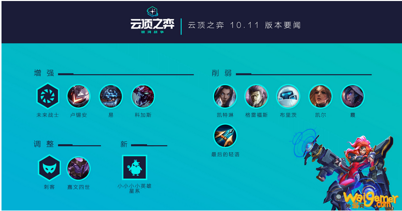 云顶之弈10.11强势阵容