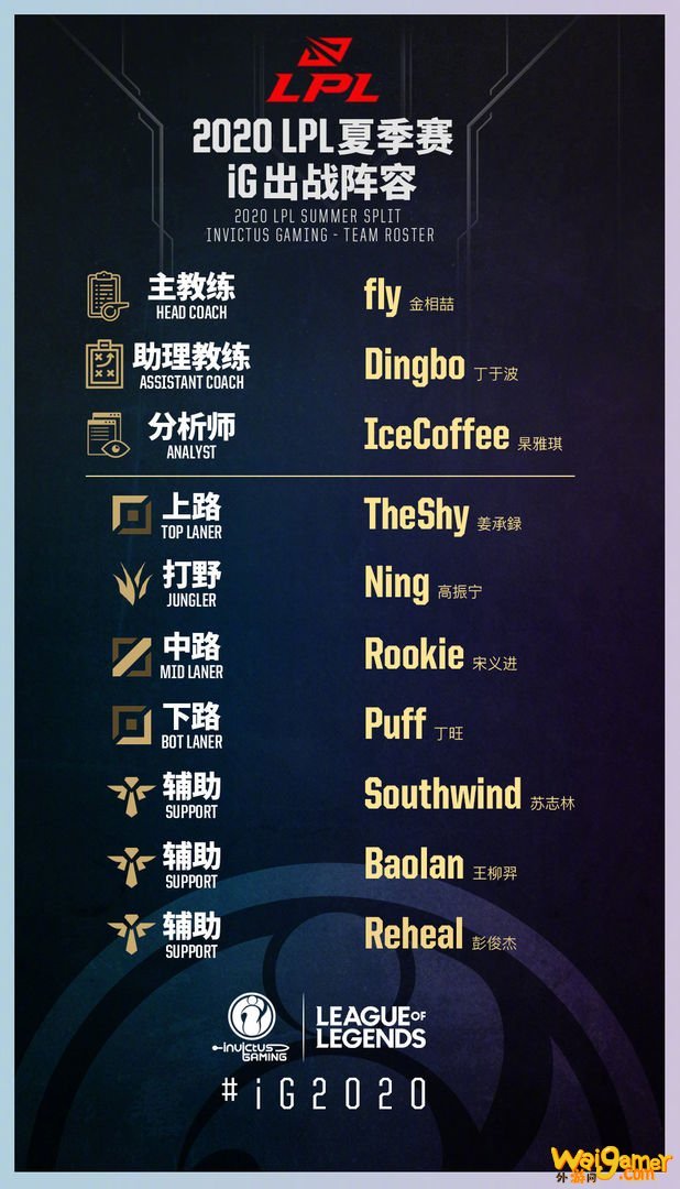 《LOL》2020夏季赛IG大名单一览