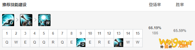 《LOL》10.11人马符文出装攻略