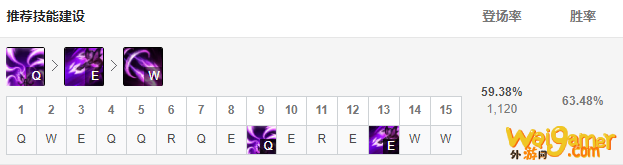 《LOL》10.11虚空之女符文出装攻略