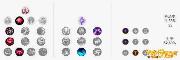 《LOL》10.11稻草人符文出装攻略