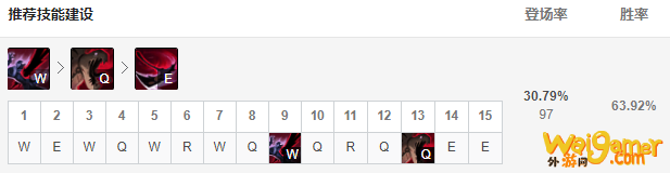 《LOL》10.11稻草人符文出装攻略