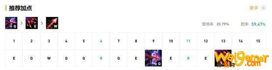 《LOL》JKL下路韦鲁斯S10天赋出装介绍