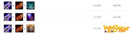 《LOL》10.11强攻VN天赋出装介绍