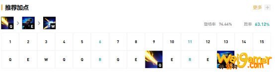 《LOL》10.11强攻奥巴马天赋出装介绍