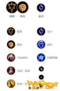 《LOL》10.11强攻奥巴马天赋出装介绍
