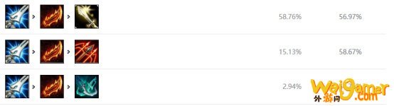 《LOL》10.11丛刃卡莎天赋出装介绍