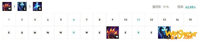 《LOL》不灭狂雷沃利贝尔玩法攻略