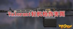 Valorant轻机枪伤害图