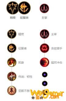 LOL10.11打野排名