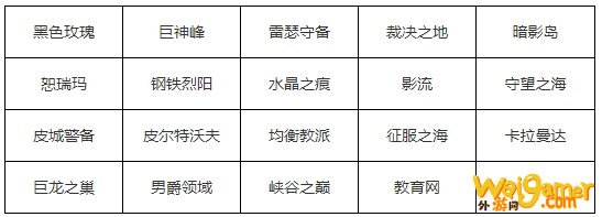 《LOL》国服各大区开放永恒星碑时间介绍