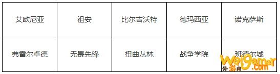 《LOL》国服各大区开放永恒星碑时间介绍