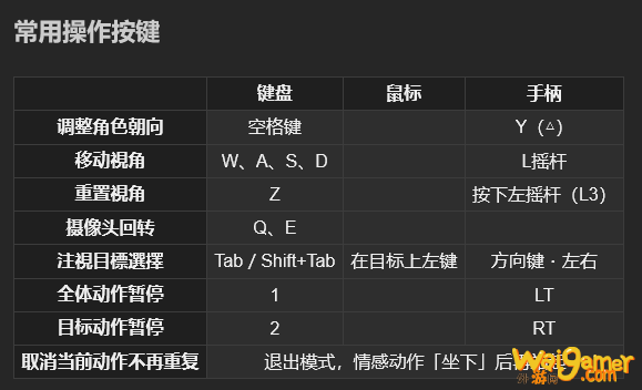 ff14集体动作常用操作按键