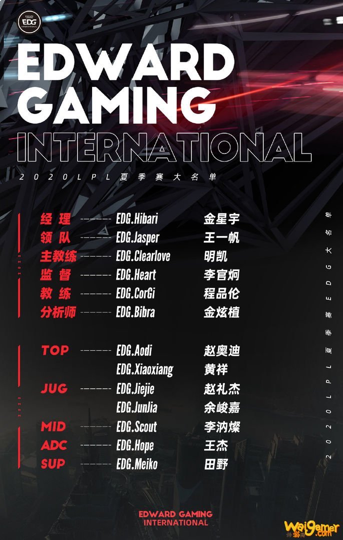 《LOL》2020夏季赛EDG大名单一览