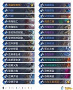 《炉石传说》外域的灰烬海盗战卡组构筑