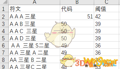 《CF》无尽挑战符文合成攻略
