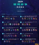 《LOL》云顶之弈S3赛季季中更新内容一览