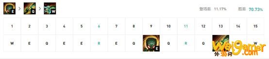 《LOL》10.10上单阿木木天赋出装介绍