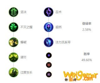 《LOL》10.10上单阿木木天赋出装介绍