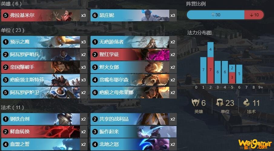 《LOR》符文之地传奇新中速猪妹吸血套卡组攻略