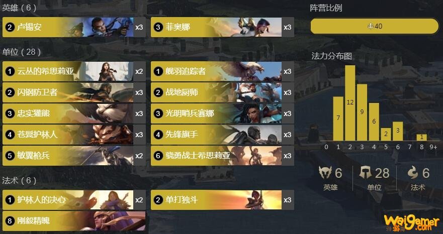 《LOR》符文之地传奇剑姬卢锡安卡组攻略