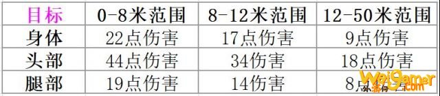 无畏契约喷子怎么用