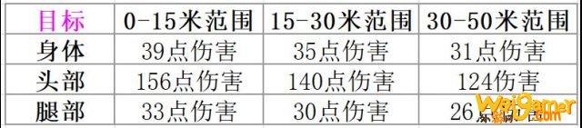 无畏契约步枪伤害