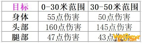 无畏契约手枪哪个好