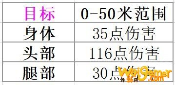 无畏契约步枪哪个好