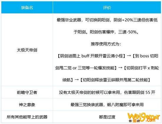 阿修罗100级首饰选择