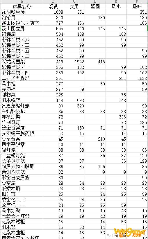 《剑网3》梓匠制造家具属性大全