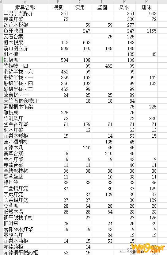 《剑网3》家园家具风水属性排名