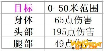 无畏契约射速