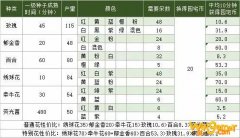 《剑网3》家园币最快获取攻略