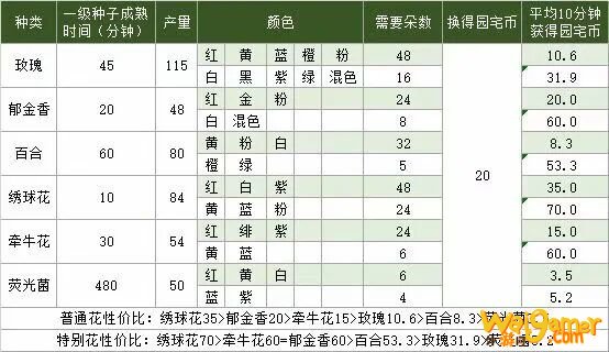 《剑网3》家园币最快获取攻略