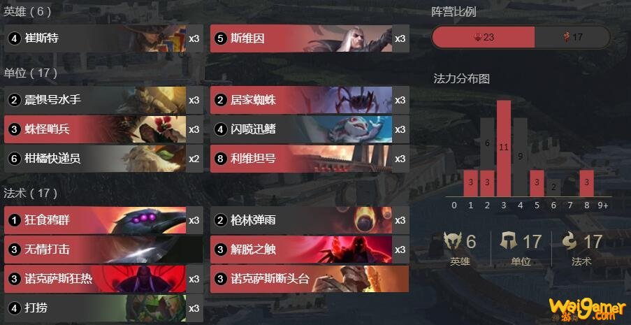 《LOR》符文之地传奇斯维因卡牌卡组攻略