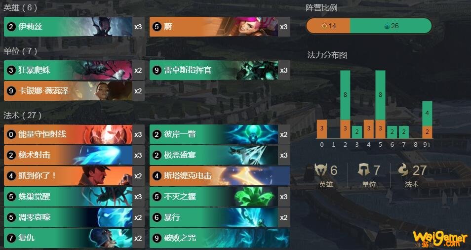 《LOR》符文之地传奇蔚蜘蛛卡组攻略