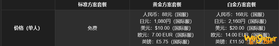 ff14结婚需要多少钱