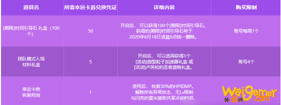 《DNF》幸运卡券奖励活动简介2020