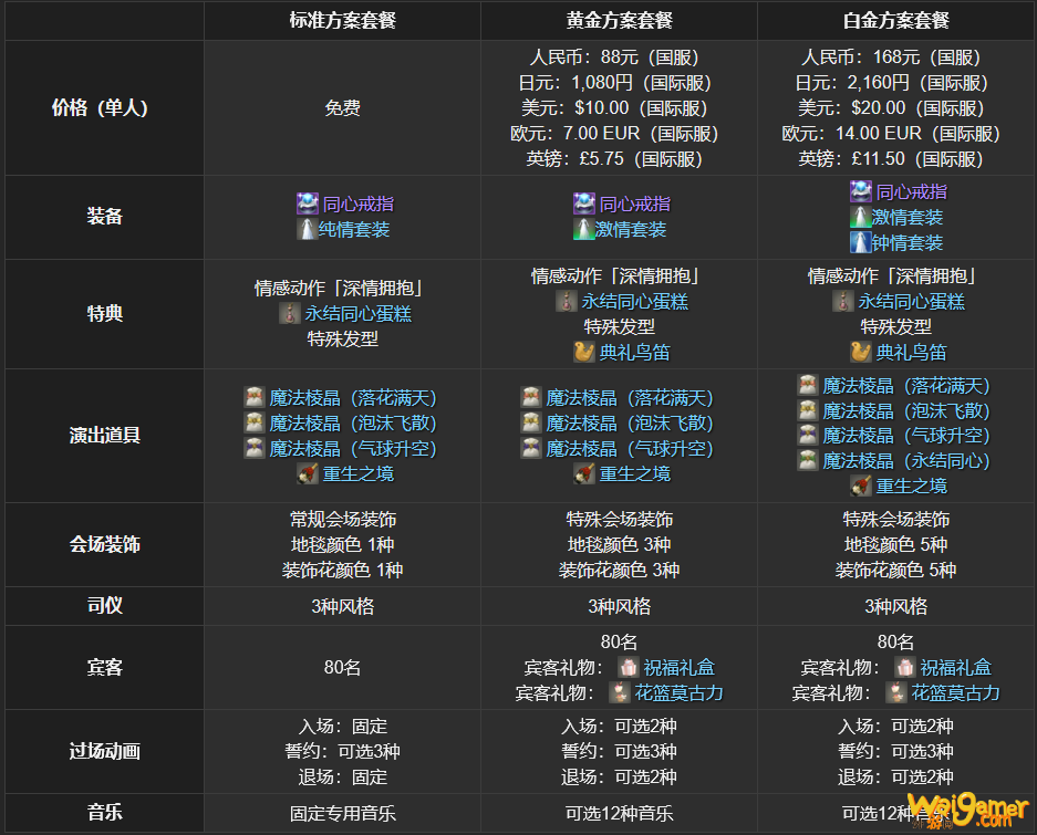ff14结婚方案有什么不同