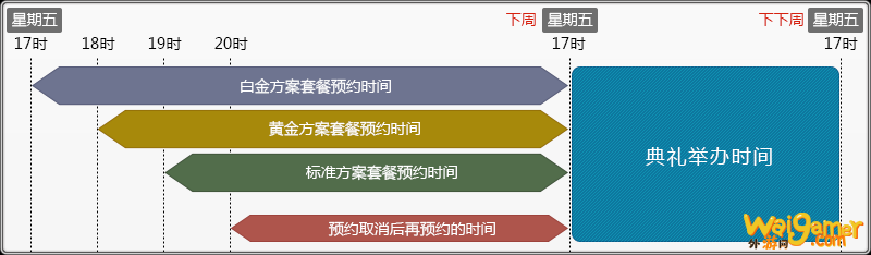 ff14结婚方案有什么不同