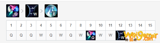 《LOL》无限火力厄斐琉斯玩法2020