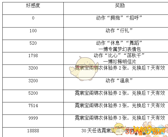 梦幻西游闲庭宴宾客活动攻略