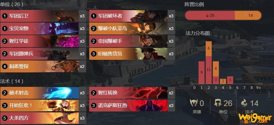 《LOR》符文之地传奇洞悉警探皮诺烧卡组攻略